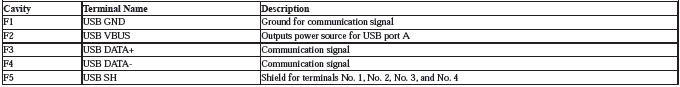 Audio Visual Systems - Testing & Troubleshooting